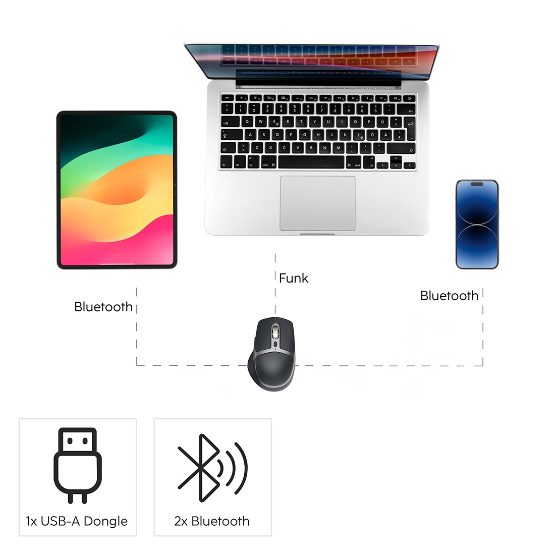 Hama Tastatur- und Maus-Set »Kabellose Tastatur und Maus (Multi Device, 2x Bluetooth, 1x Funk, DE)«