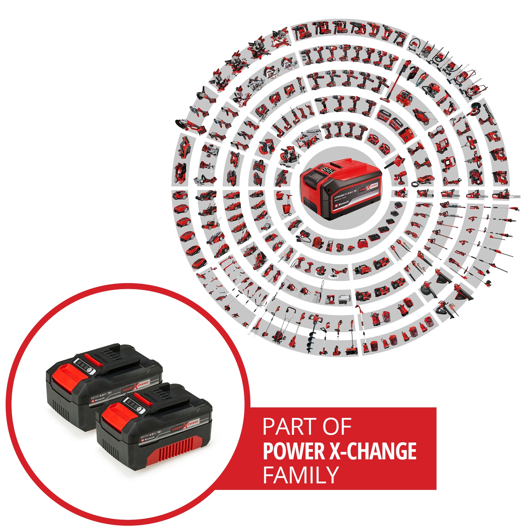 Einhell Akku »»PXC-Twinpack««, 18 V, 4 Ah