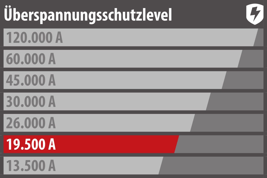 Brennenstuhl Steckdosenleiste »Duplex Tischsteckdosenleiste mit Überspannungsschutz« 9-fach ( Kabellänge 200 m)