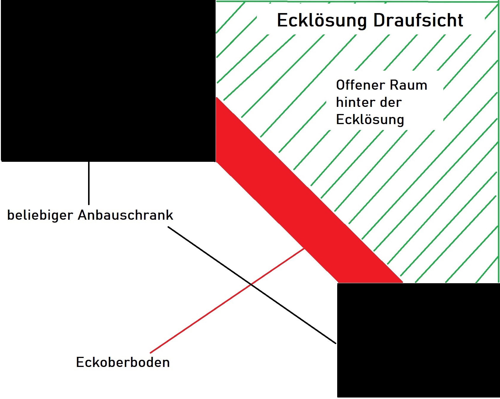 bestellen mit Rechnung Wimex Rückwänden, offenen »Multiraumkonzept«, cm Breite 95 auf Eckschrank