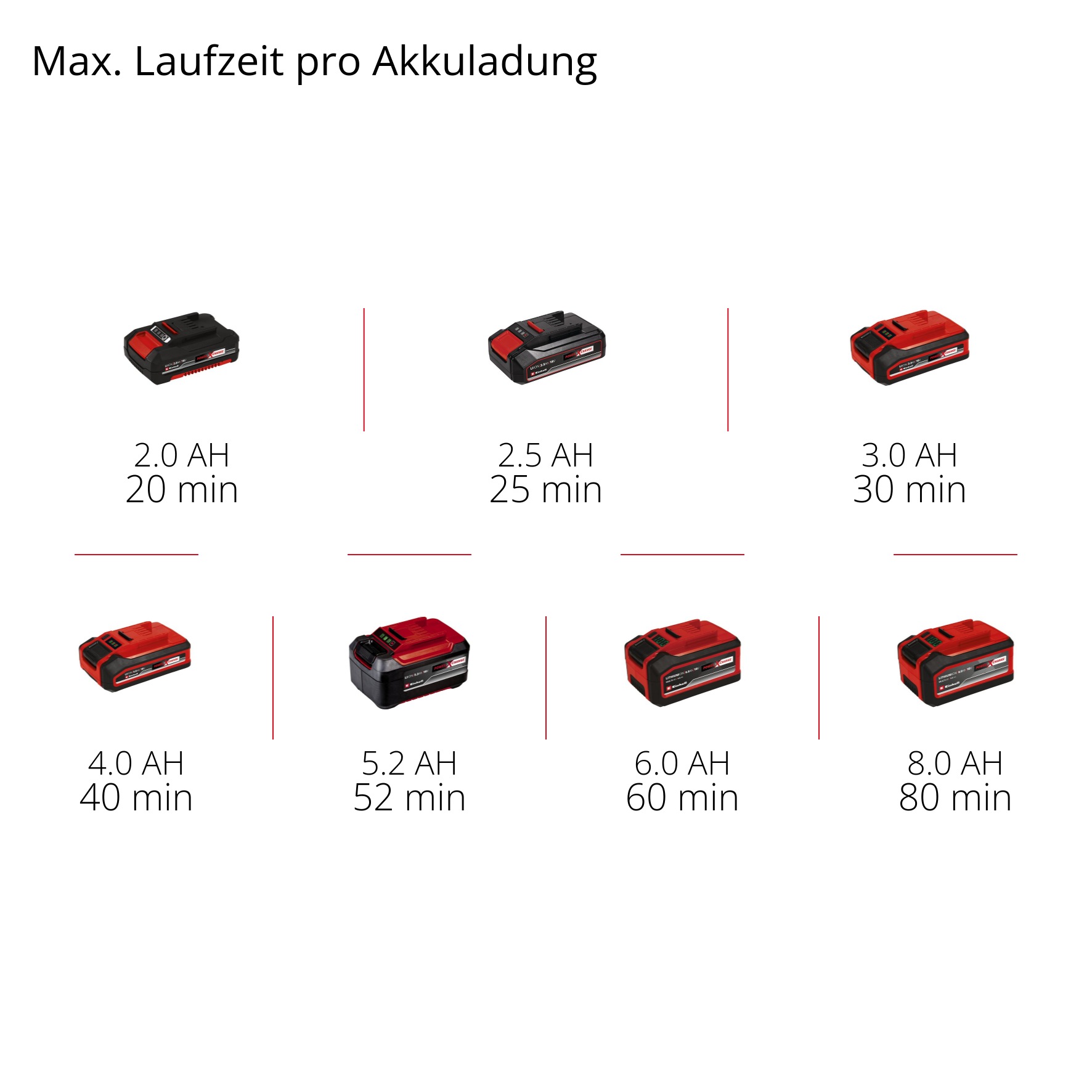 Einhell Akku-Heckenschere »GP-HH 18/50 Li T BL-Solo«, teleskopierbar, ohne Akku und Ladegerät