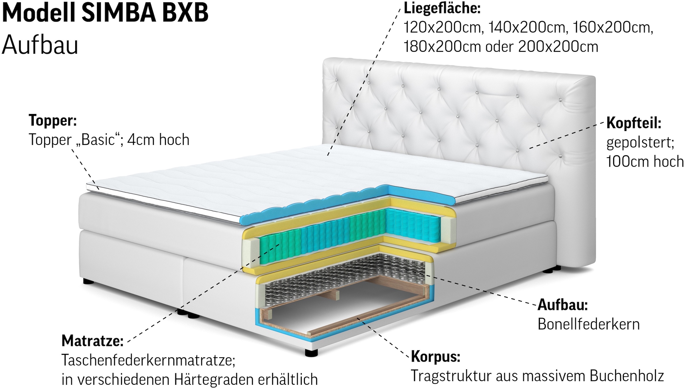 COTTA Boxspringbett »Simba erhältlich in verschiedenen Breiten, Farben und Härtegraden« Bezugsstoff: Struktur fein
