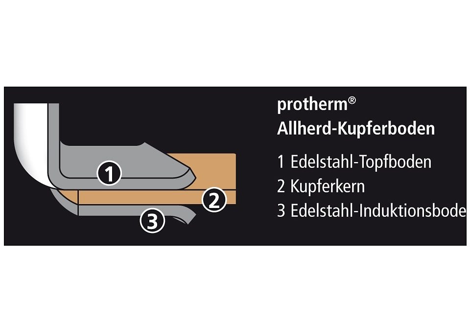 SCHULTE-UFER Wok »Bo-Lang i«, Edelstahl 18/10, (1 tlg.), mit Glasdeckel und Zubehör, Induktion