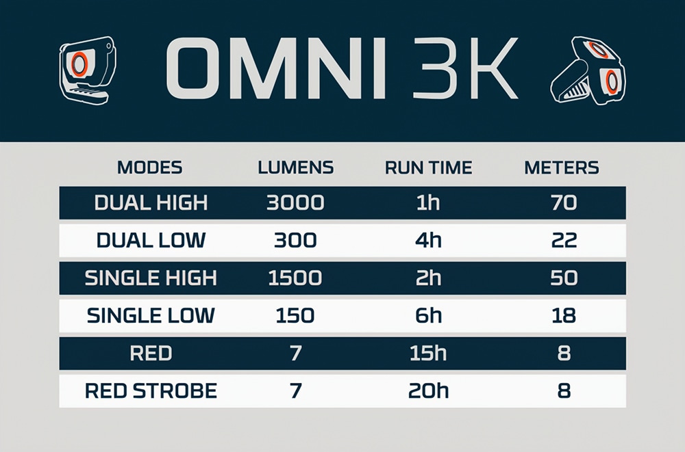 NEBO LED Taschenlampe »Nebo OMNI 3K« Set, Taschenlampe inkl. Ladekabel, 2 Stk. tlg.