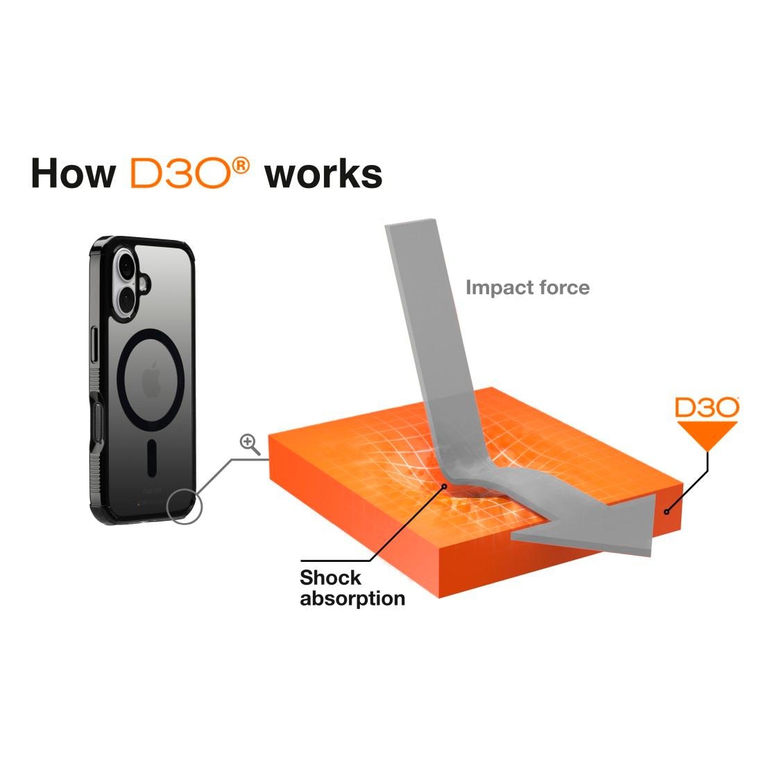 Hama Smartphone-Hülle »Handyhülle „Extreme Protect“ für iPhone 16 (für MagSafe, stoßfest)«, iPhone 16, 15,4 cm (6,1 Zoll)