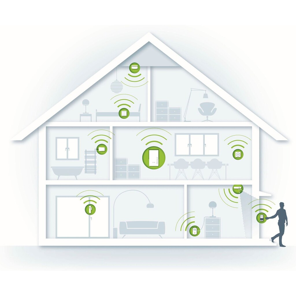 DEVOLO Smart-Home-Steuerelement »Home Control Zentrale, Gateway, Hausautomation«, (1 St.)