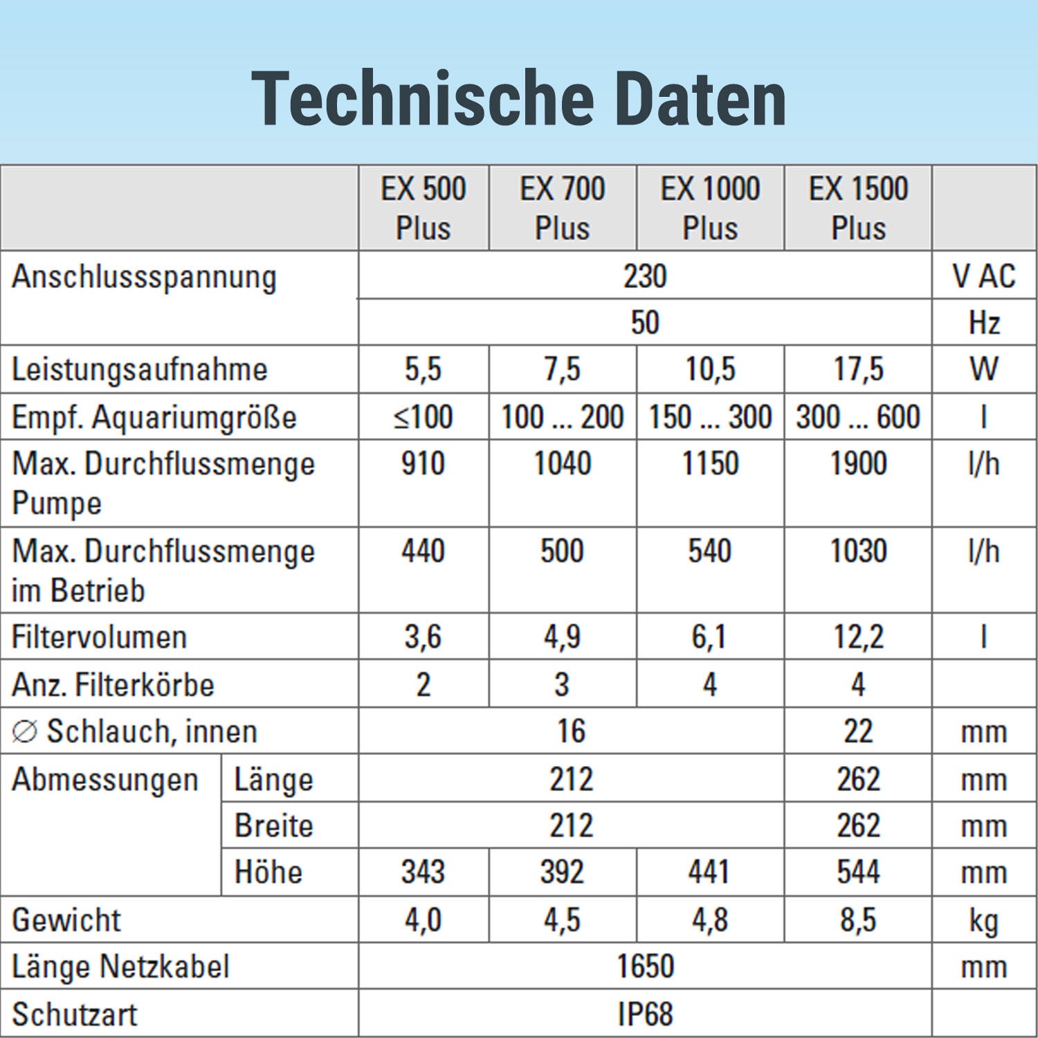 Tetra Aquariumfilter »EX 700 Plus«, für Aquarien von 100-200 l