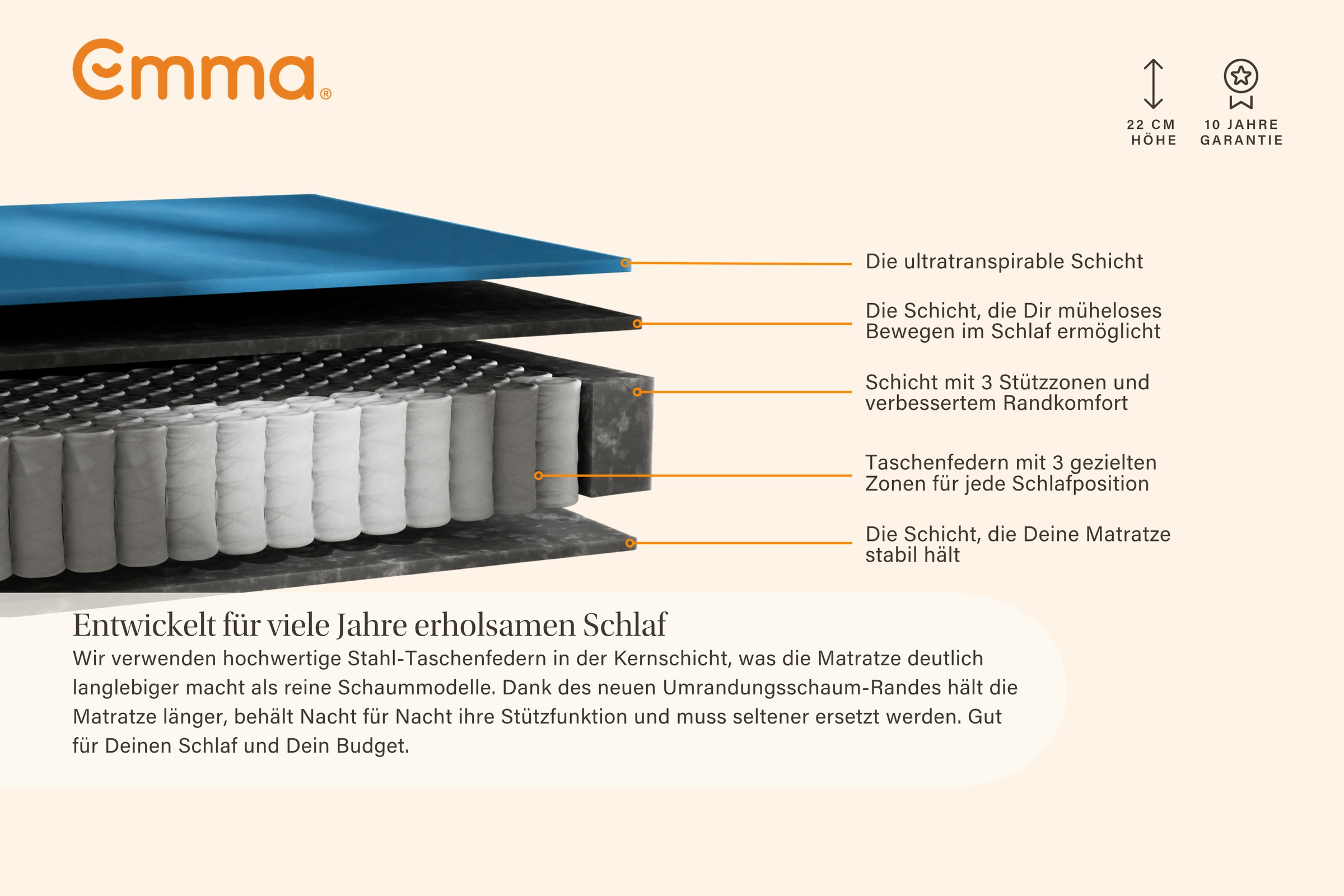 Emma Hybridmatratze »Emma Original Lite Matratze« 22 cm hoch 1 Stk. tlg. 3-Zonen-Federn, Airgocell®-Schaum, atmungsaktiv, waschbar, 22 cm.