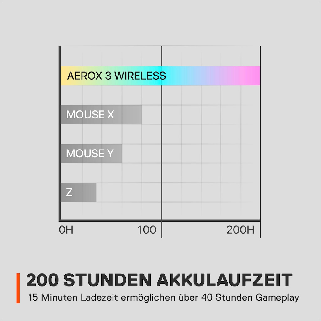SteelSeries Maus »Aerox 3 Wireless (2022) Onyx«, RF Wireless-Bluetooth