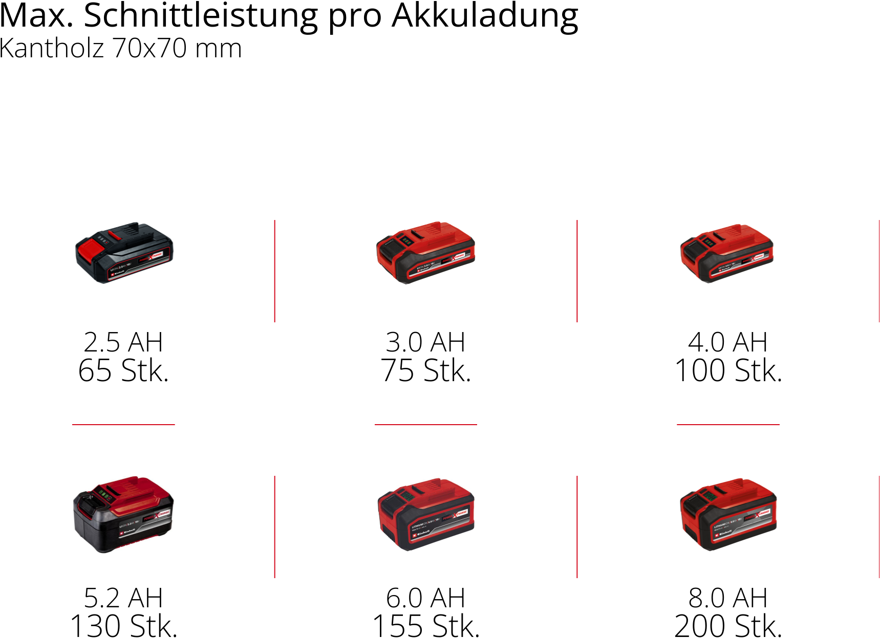 Einhell Akku-Hochentaster »GC-LC 18/20 Li T-Solo«, ohne Akku und Ladegerät