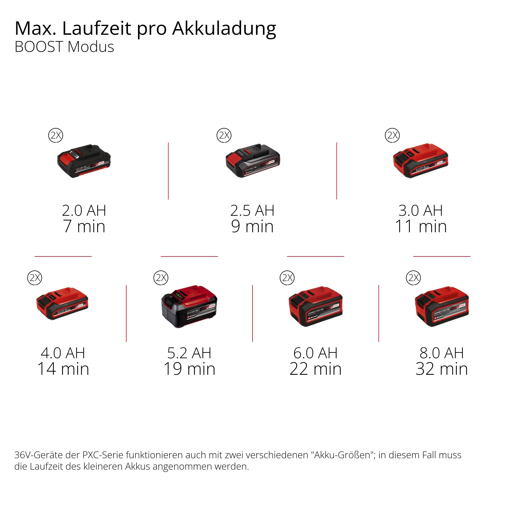 Einhell Akku-Hochdruckreiniger »HYPRESSO 36/105« ohne Akku und Ladegerät