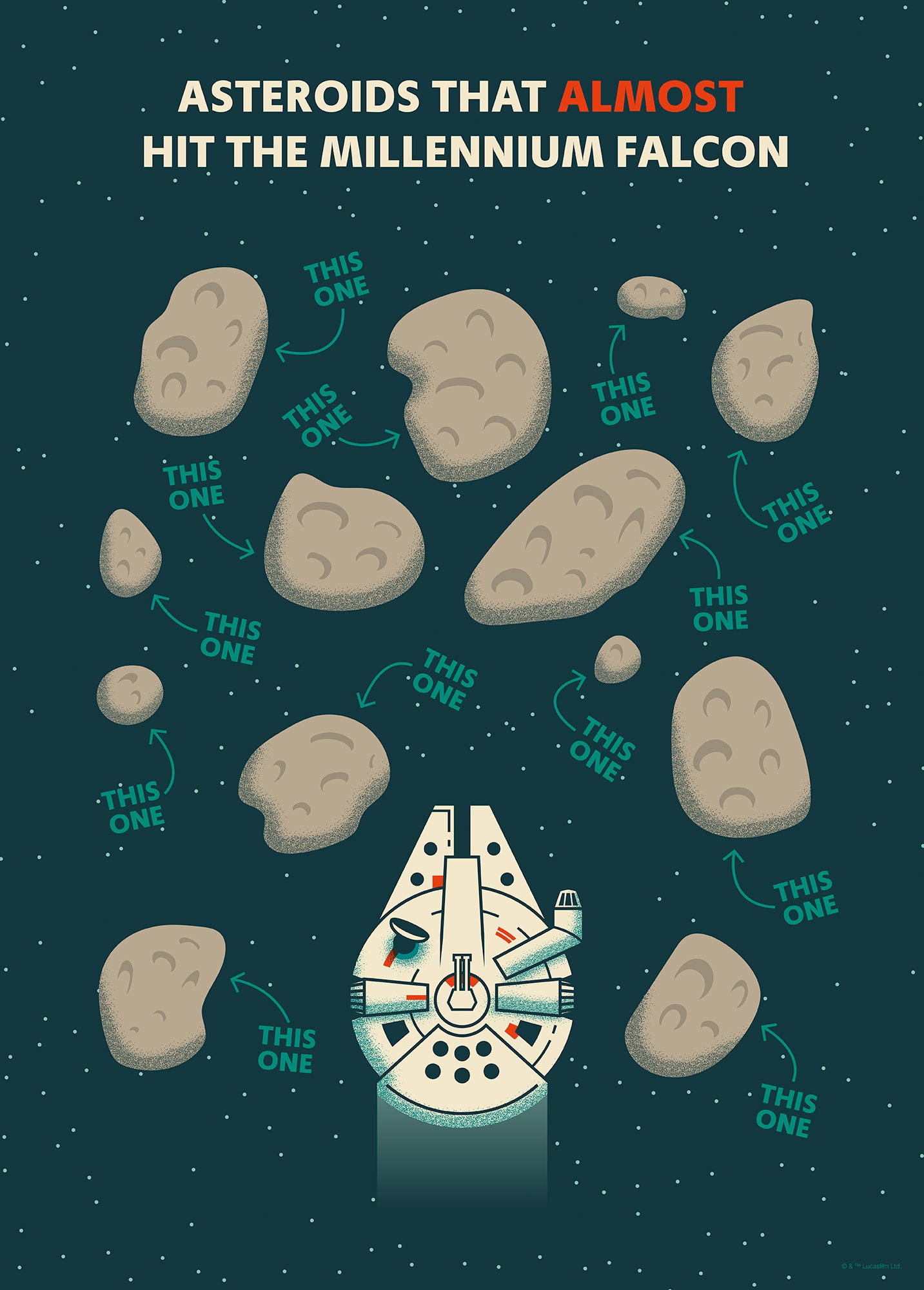 Komar Wandbild »Star Wars Close Call«, Disney, (Set, 1 St.), 40 x 50 cm (Breite x Höhe) - Kinderzimmer, Dekoration