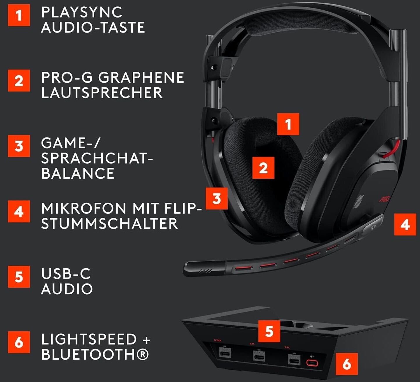 Logitech Gaming-Headset »Astro A50 LIGHTSPEED Wireless Gaming Headset + Base Station - BLACK«