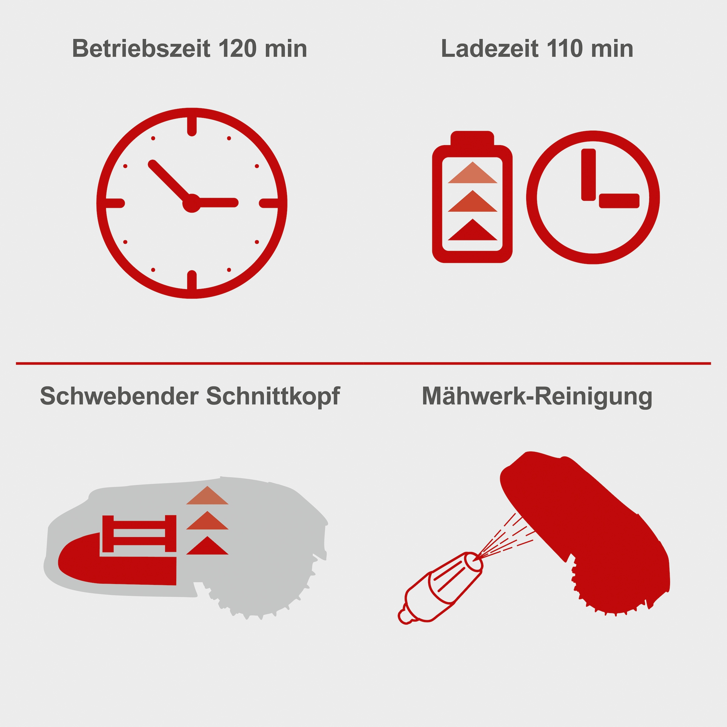 Scheppach Rasenmähroboter »RoboCutXXL900«