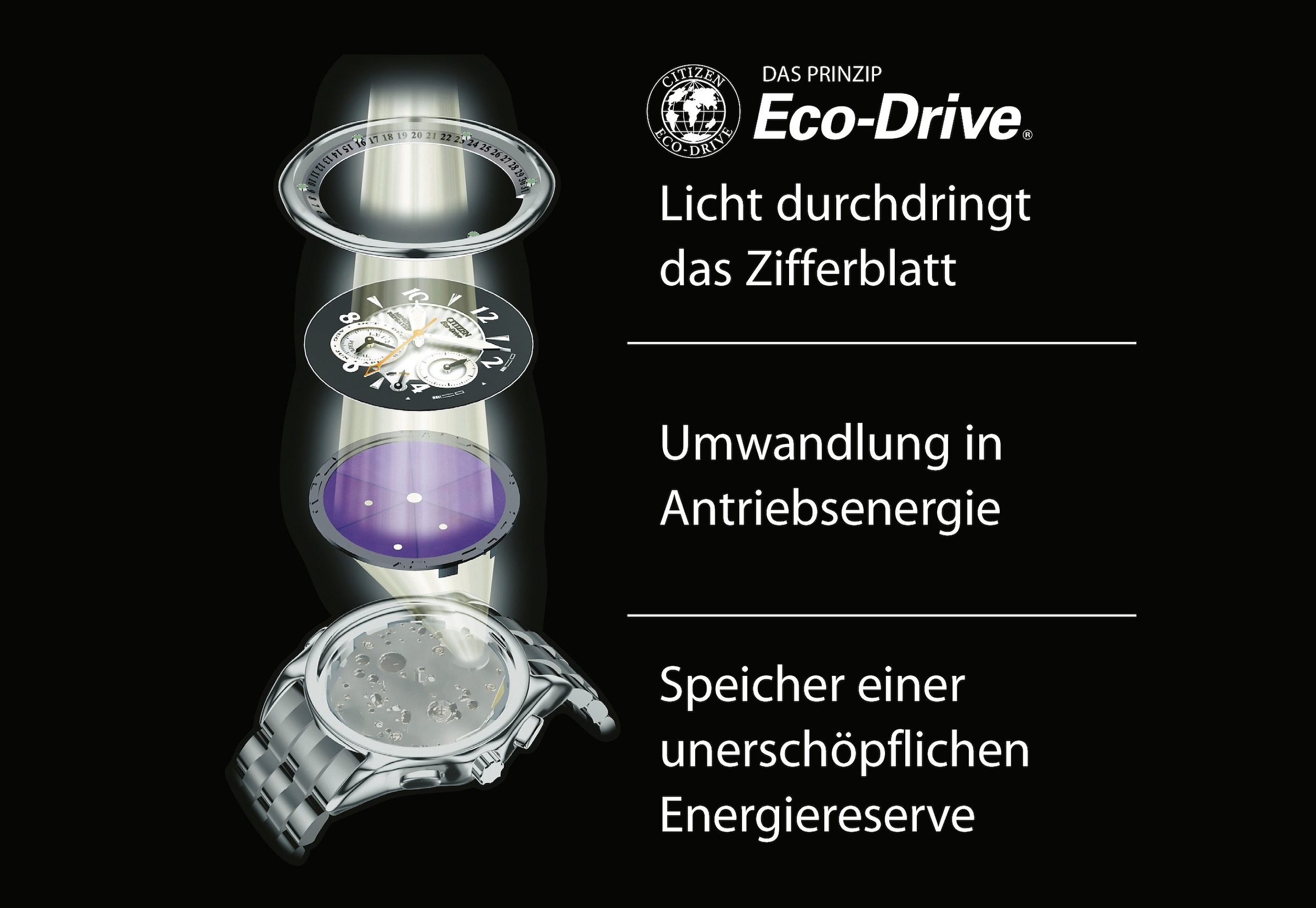 Citizen Funkuhr, Armbanduhr, Herrenuhr, Solar, Edelstahlarmband, Saphirglas, Datum