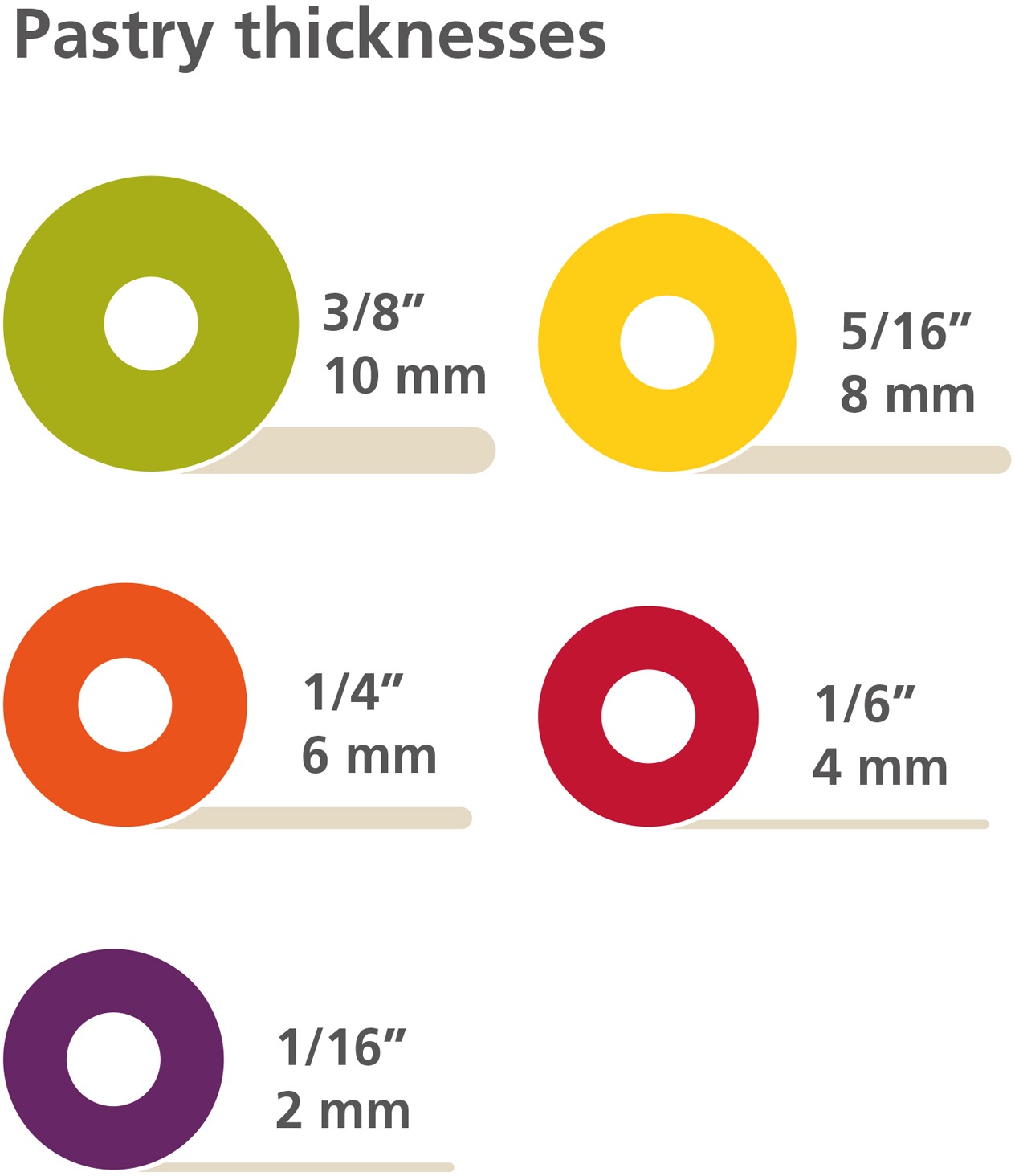 Joseph Joseph Teigroller »PrecisionPin«, (6 tlg.), verstellbar