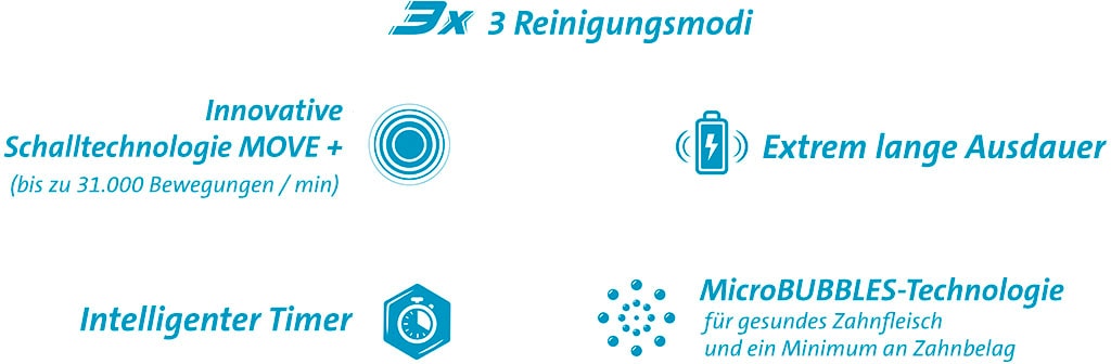 eta Elektrische Zahnbürste »SONETIC ETA370790010«, weiß & schwarz