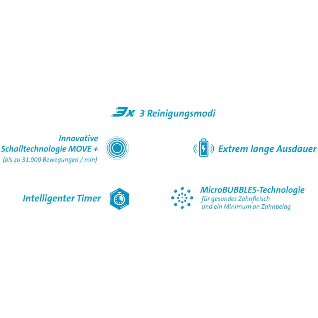 eta Elektrische Zahnbürste »SONETIC ETA370790010«