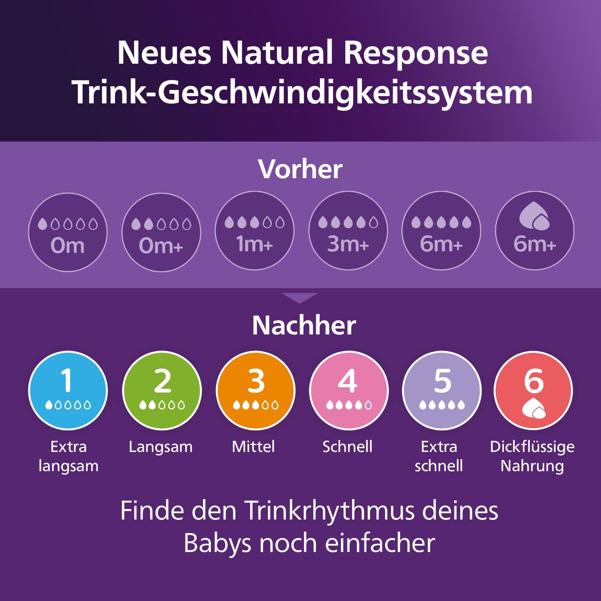 Philips AVENT Babyflasche »Natural Response Trinklernbecher« 150ml, extra schnelle Durchflussrate