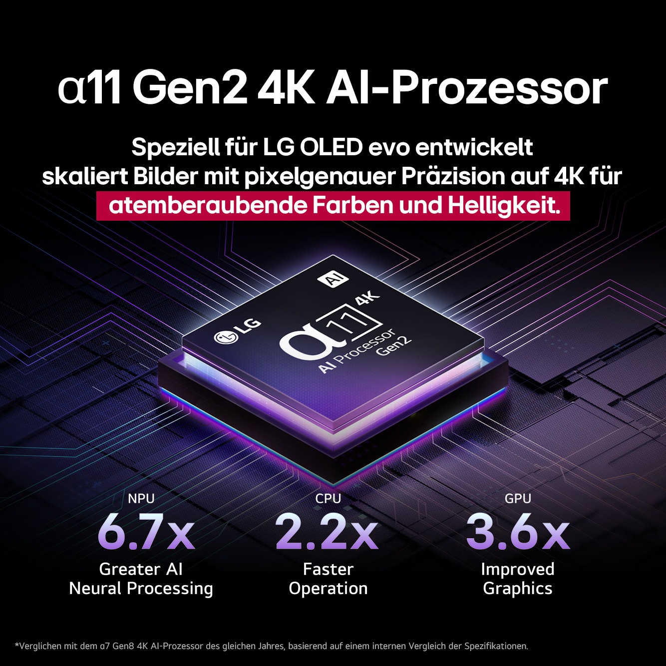 LG OLED-Fernseher »OLED55G58LW« 139 cm/55 ″ Smart-TV