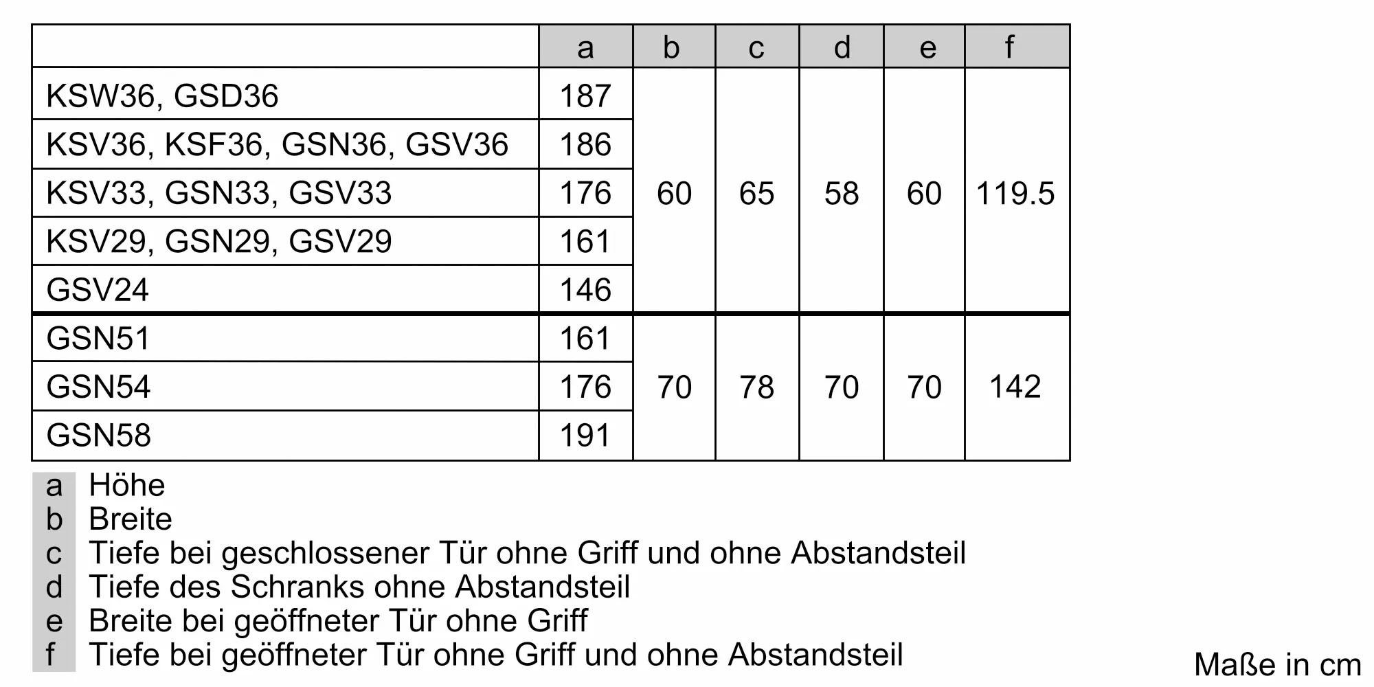 SIEMENS European Side-by-Side iQ300, 186 cm hoch, 120 cm breit, mit Flaschenregal-höhenverstellbare Füße