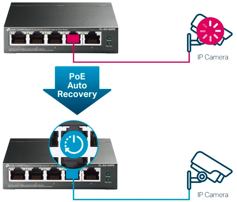 TP-Link Netzwerk-Switch »TL-SG105PE 5-Port Gigabit (4x PoE+) L2 Smart Switch«