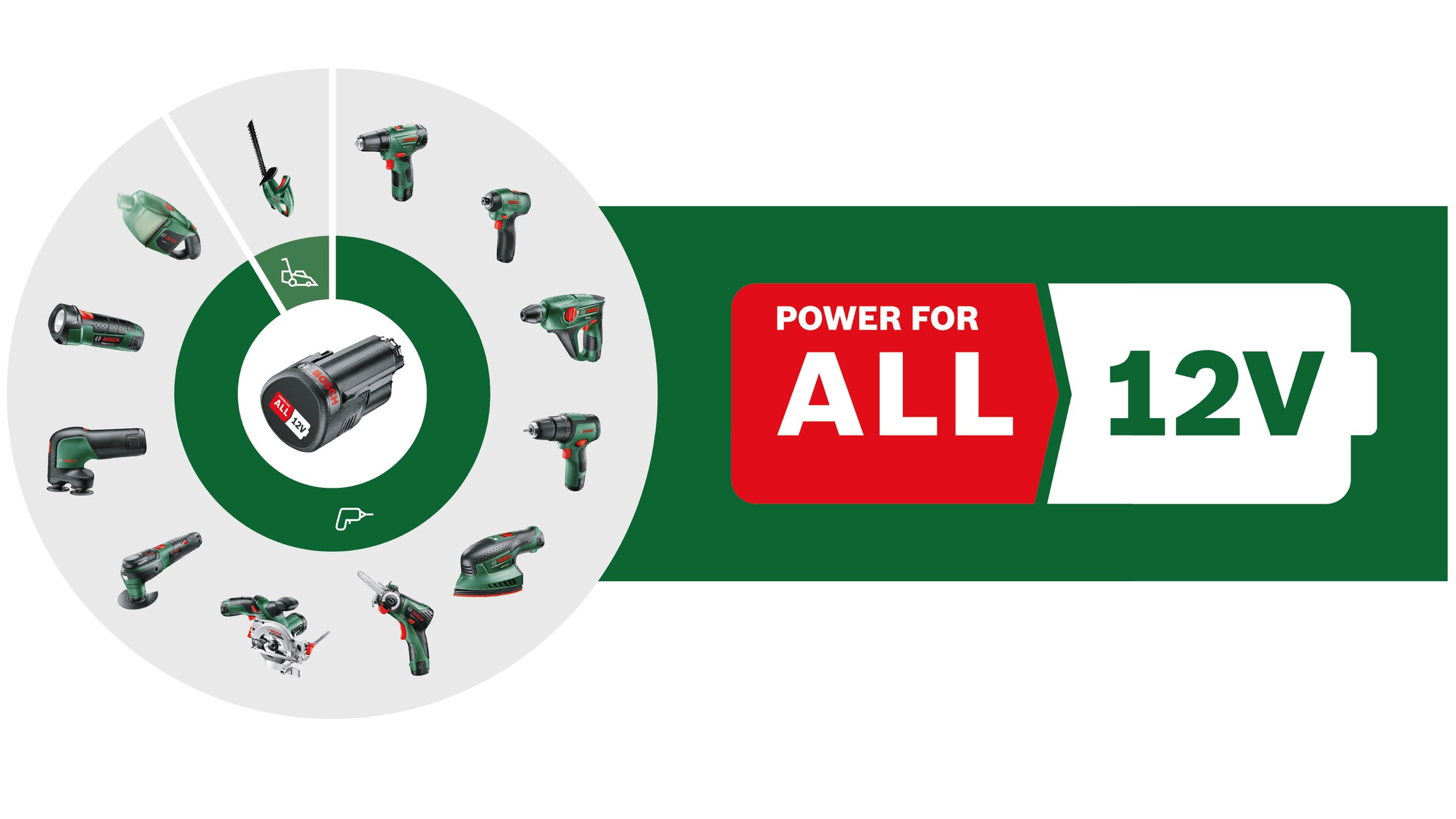 Bosch Home & Garden Akku-Schrauber »EasyDrill 1200«, mit 2 Akkus und Ladegerät