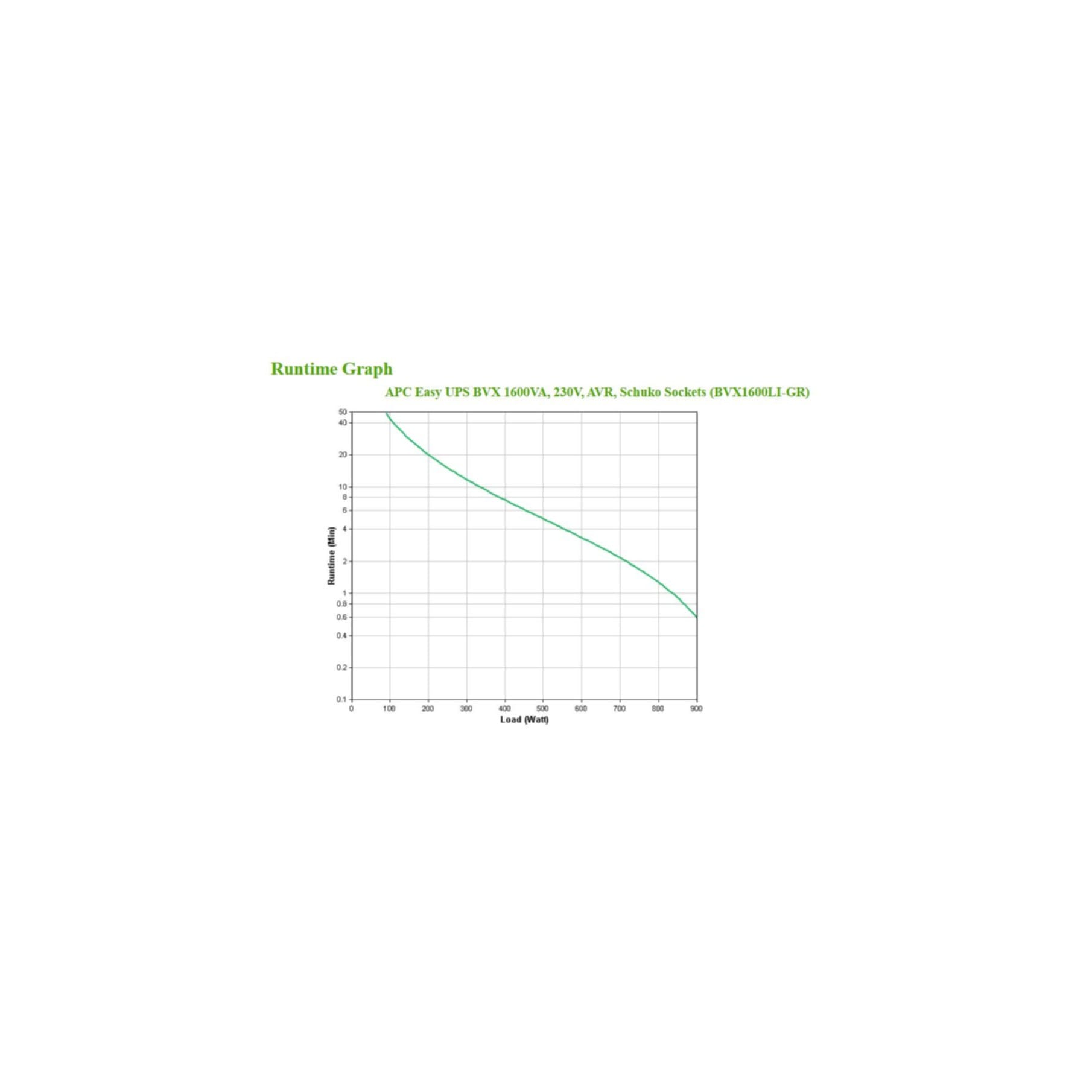 APC USV-Anlage »Easy UPS«