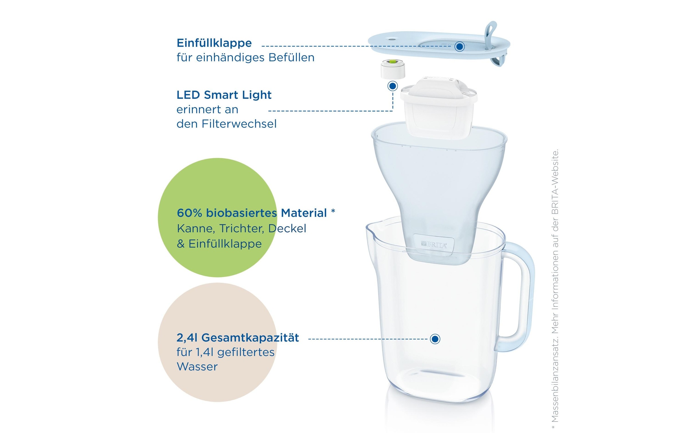 BRITA Wasserfilter »Style Eco« 1 Stk. tlg.