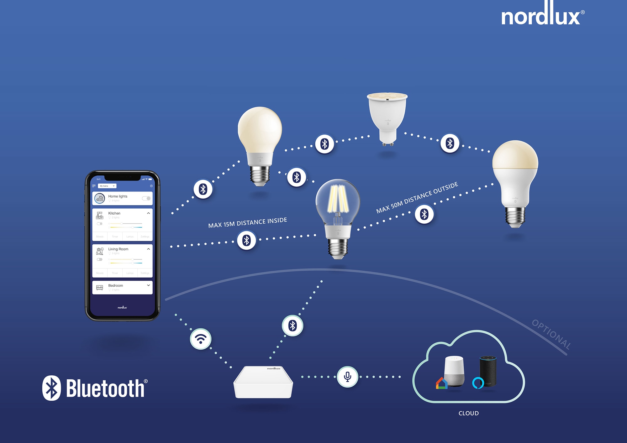 Nordlux LED-Leuchtmittel »Smartlight«, E14, 3 St., Farbwechsler, Smart Home Steuerbar, Lichtstärke, Lichtfarbe, mit Wifi oder Bluetooth