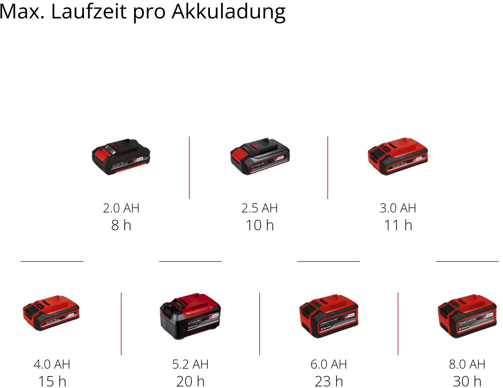 Einhell LED Arbeitsleuchte »Akku-Lampe TC-CL 18/350 Li - Solo«, Mitglied der Power X-Change Familie, ohne Akku