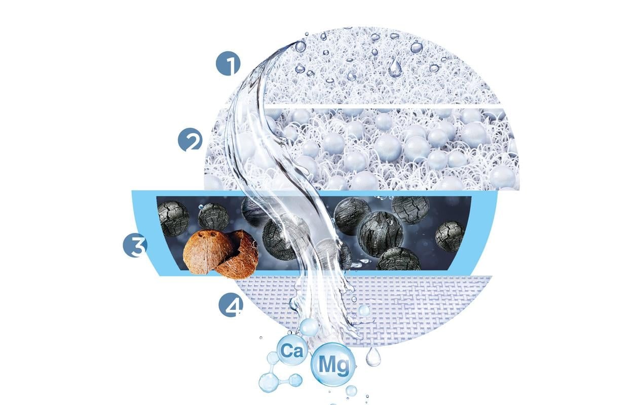 BRITA Ersatzfilter »ON TAP V«