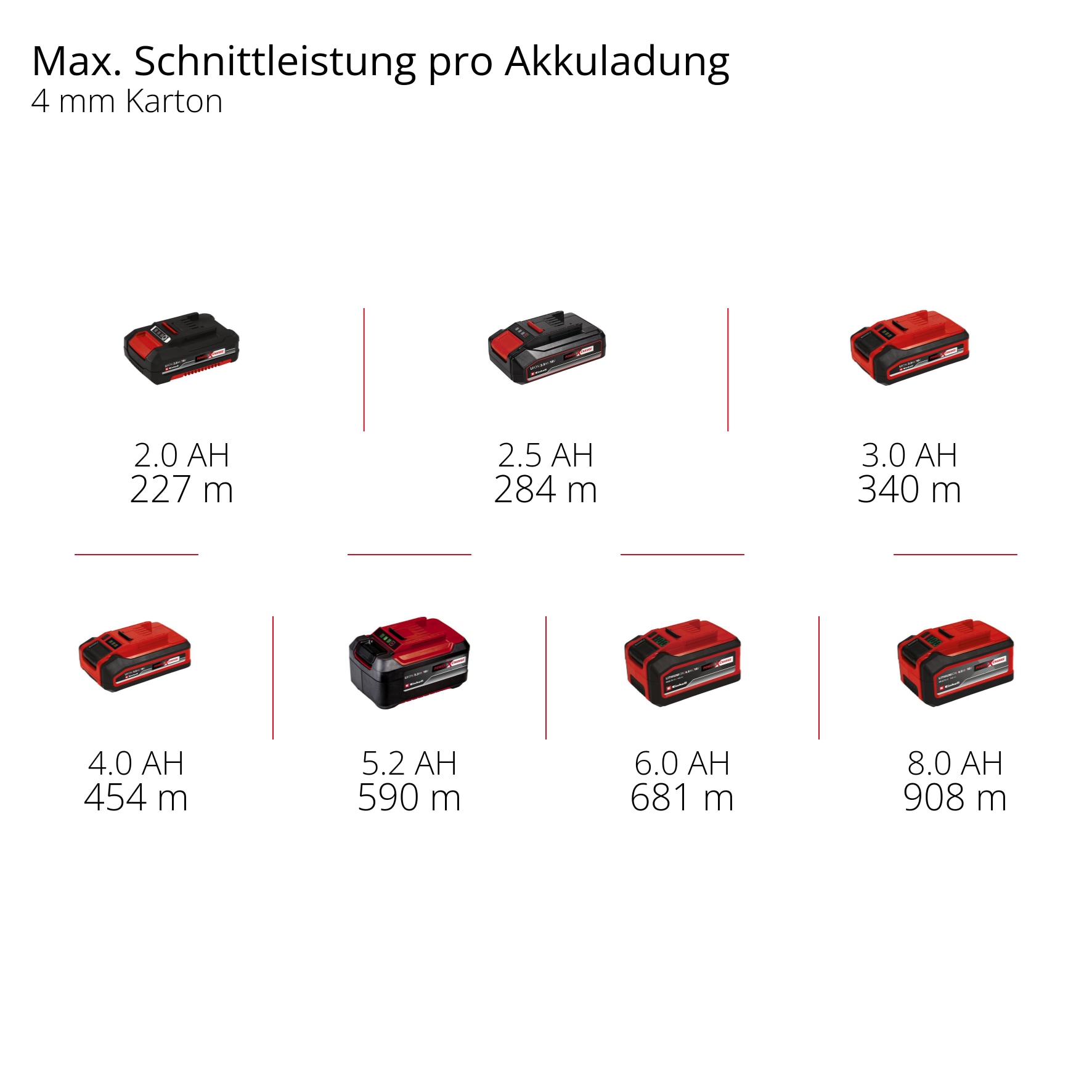 Einhell Akku-Multisäge »Universalschneider TE-UC 18/6 Li - Solo« ohne Akku und Ladegerät