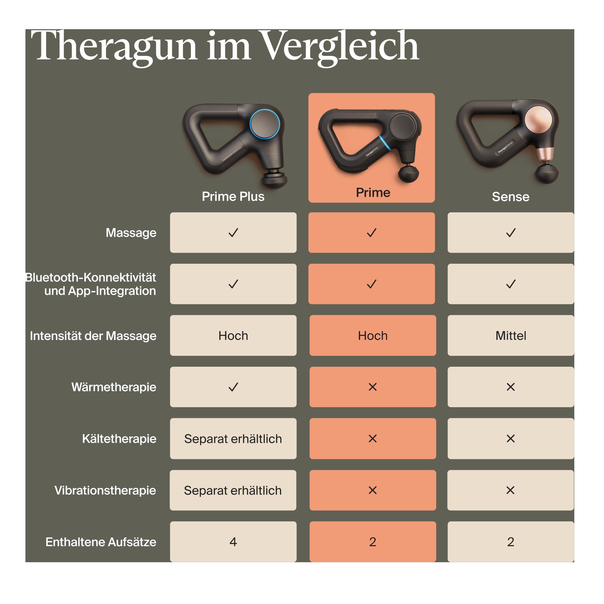 Therabody Massagepistole »Theragun Prime (6.Generation), robusten, stoßfesten Design«