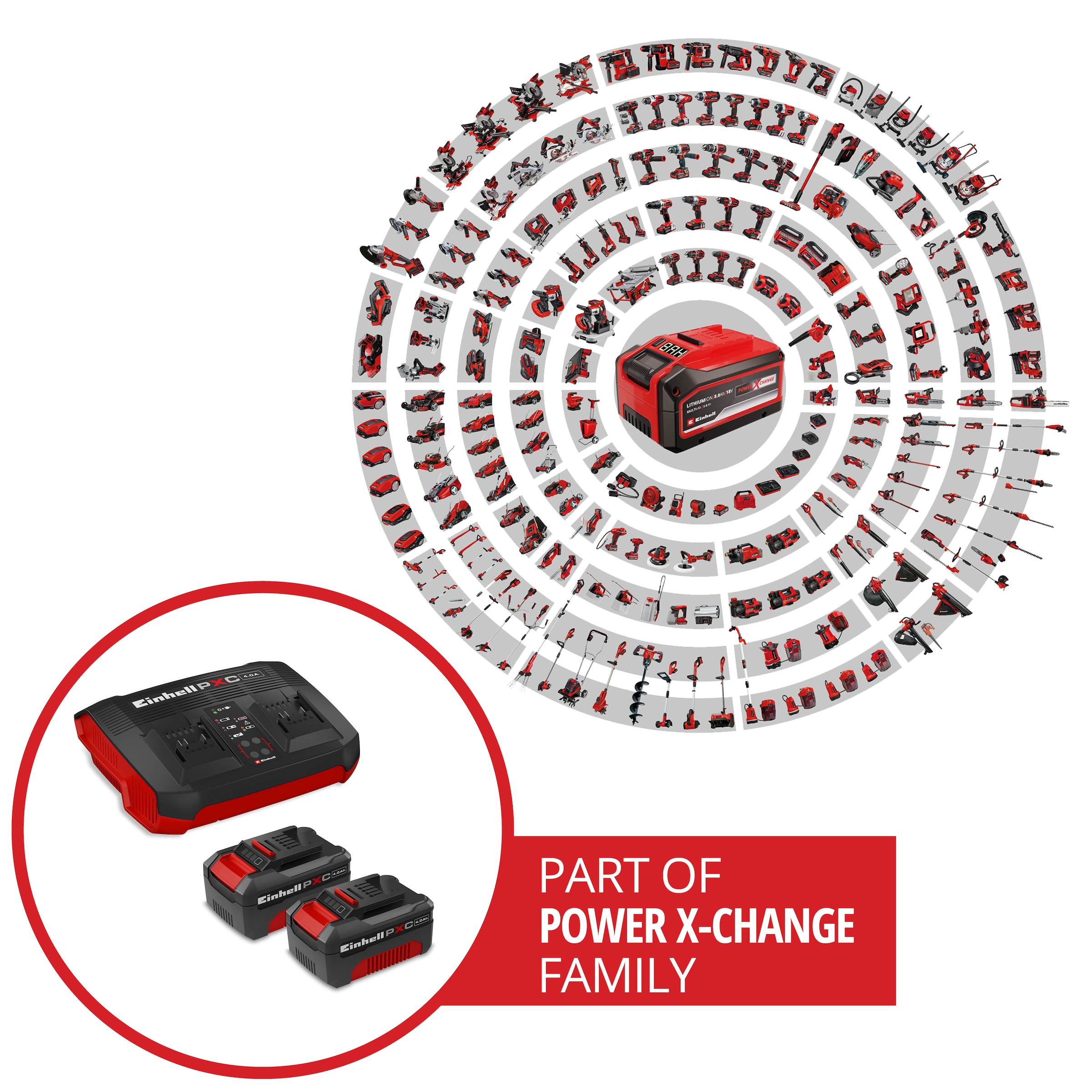 Einhell Akku Starter-Set »2x 4,0Ah & Twincharger Kit« 18 V, 4 Ah, inkl. Ladegerät