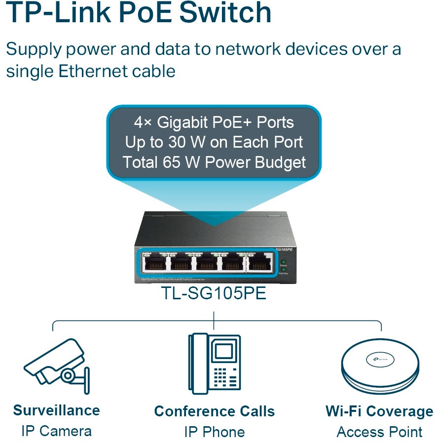 TP-Link Netzwerk-Switch »TL-SG105PE 5-Port Gigabit (4x PoE+) L2 Smart Switch«
