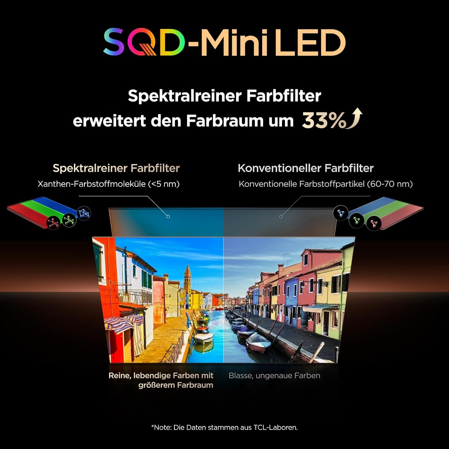 TCL QLED Mini LED-Fernseher »55Q7D ProX1« 139 cm/55 ″ SQD-Mini LED, AiPQ Prozessor, ONKYO 2.1, Dolby Vision, Apple AirPlay 2