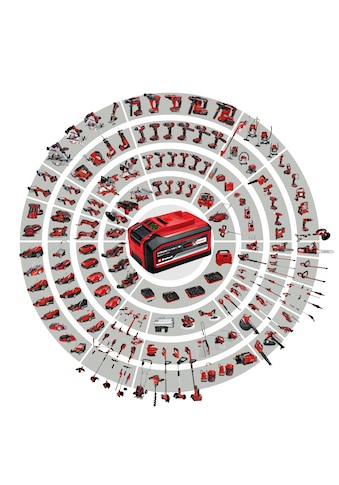 Einhell Akku »PXC-Starter-Kit 2x 4,0Ah & Twincharger Kit«, 18,0 V kaufen