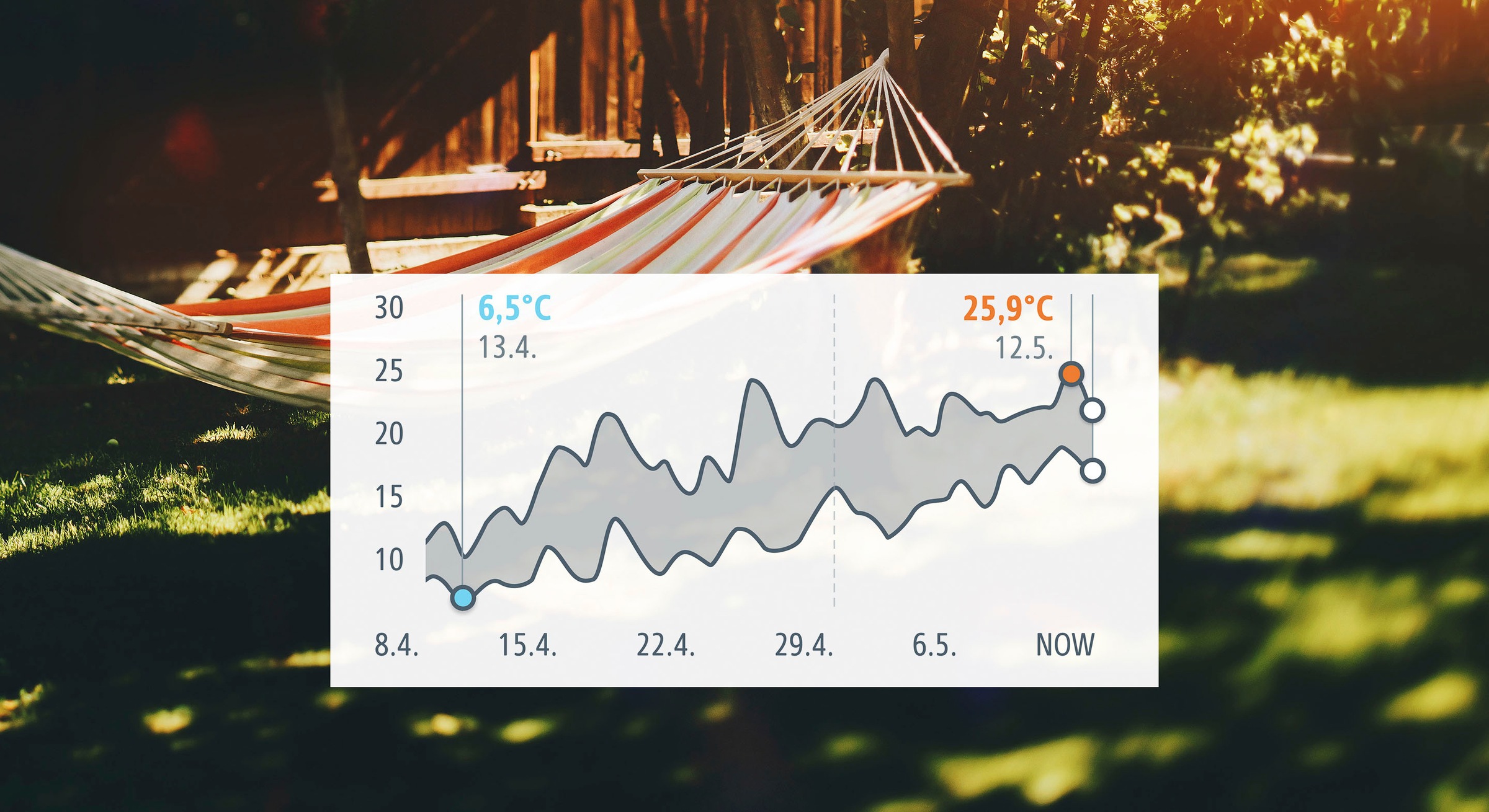 EVE Sensor »Weather (HomeKit)«, (1 St.)