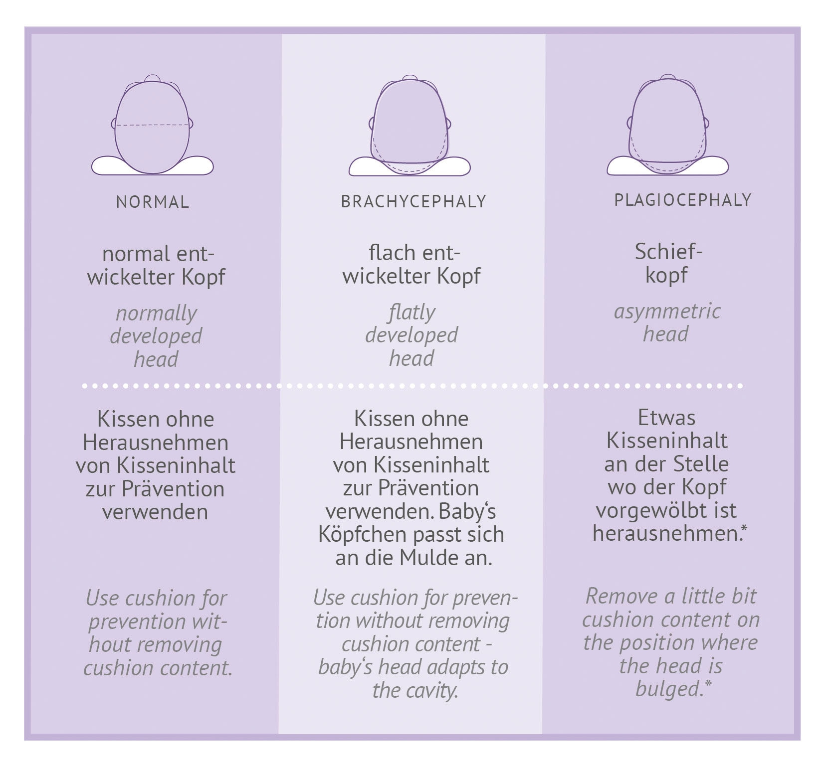 Träumeland Babykissen »Kissen CAREFOR«