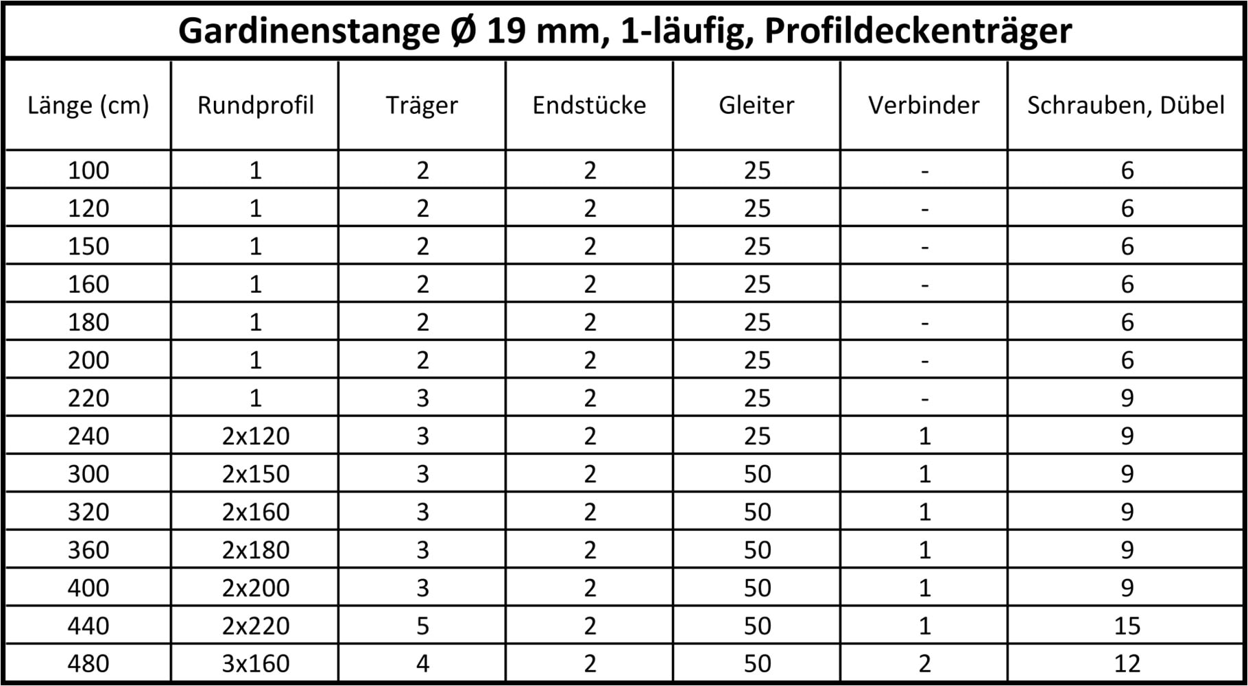 SN DECO GROUP Gardinenstange »Gardinenstange Innenlauf Nizza Ø 19 mm, 1-läufig, Fixmaß, verschraubt« Ø 19 mm Fixmaß;kürzbar