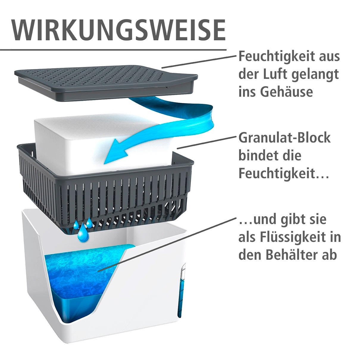 WENKO Luftentfeuchter »Cube«, für 80 m³ Räume, 1000 g