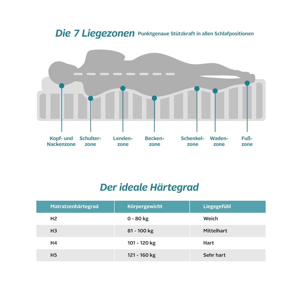 OTTO products Komfortschaummatratze »Jonni 7 Zonen Matratze 90x200 cm, 140x200 cm & weitere Größen«, 25 cm hoch, Raumgewicht: 28 kg/m³, (1 St.)