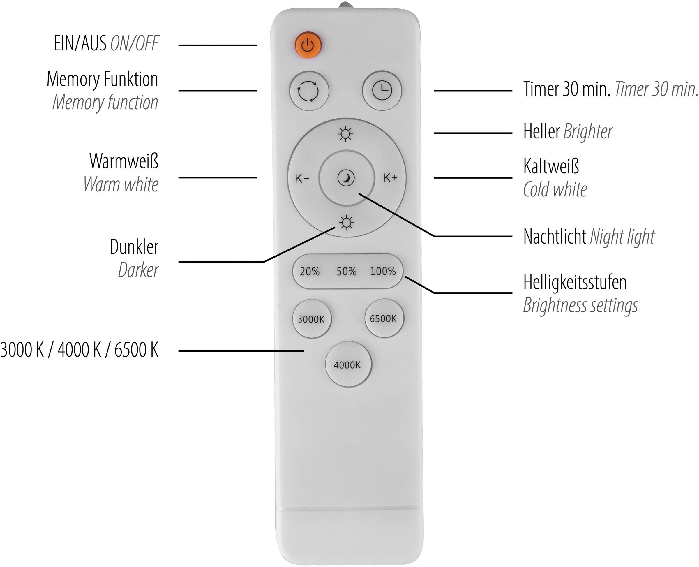 JUST LIGHT LED Deckenleuchte »LAGO« LED-Board 1 Stk. warmweiß - kaltweiß CCT-Farbtemperatursteuerung, Infrarot-FB, Stufenlos dimmbar, Memory