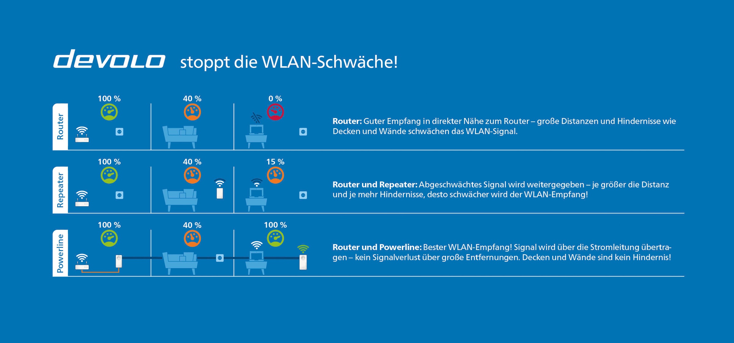 DEVOLO Adapter »Magic 2 WiFi 6 Starter Kit«