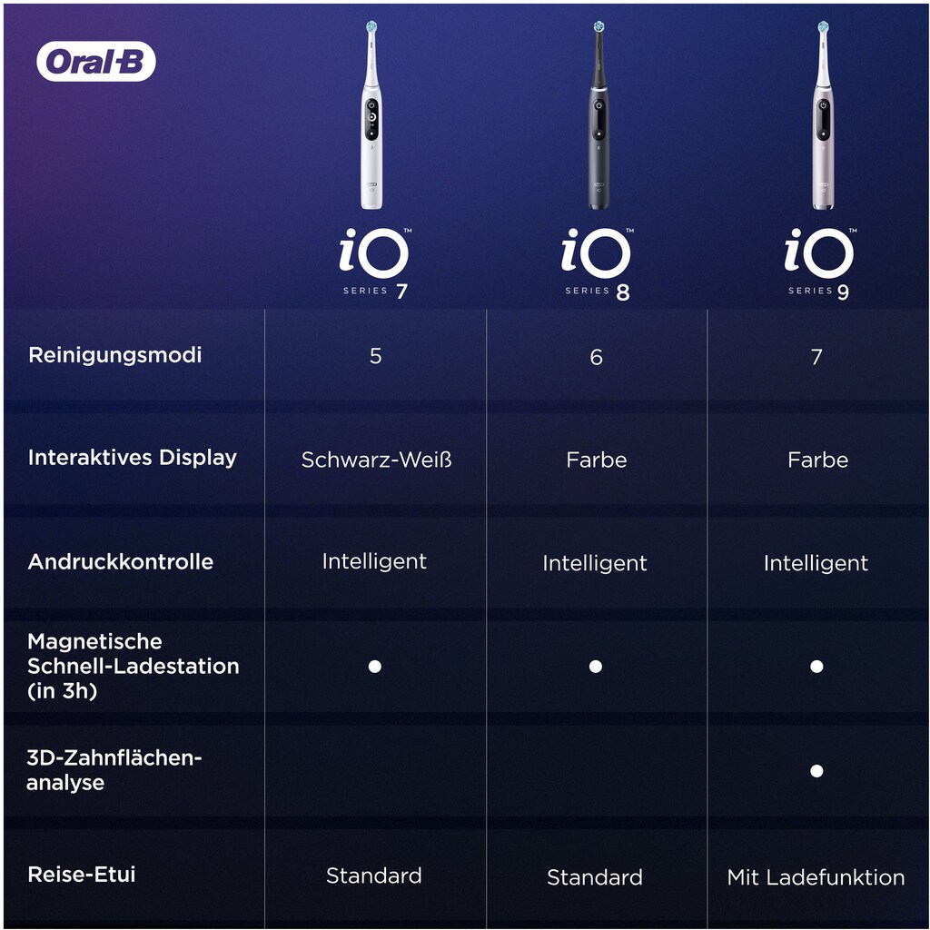 Oral-B Elektrische Zahnbürste »iO 8 Duopack«, 2 St. Aufsteckbürsten