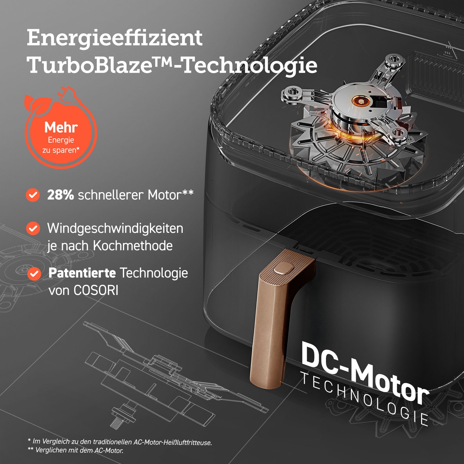 Cosori Heißluftfritteuse »CAF-DC602-KEUR« 1725 W
