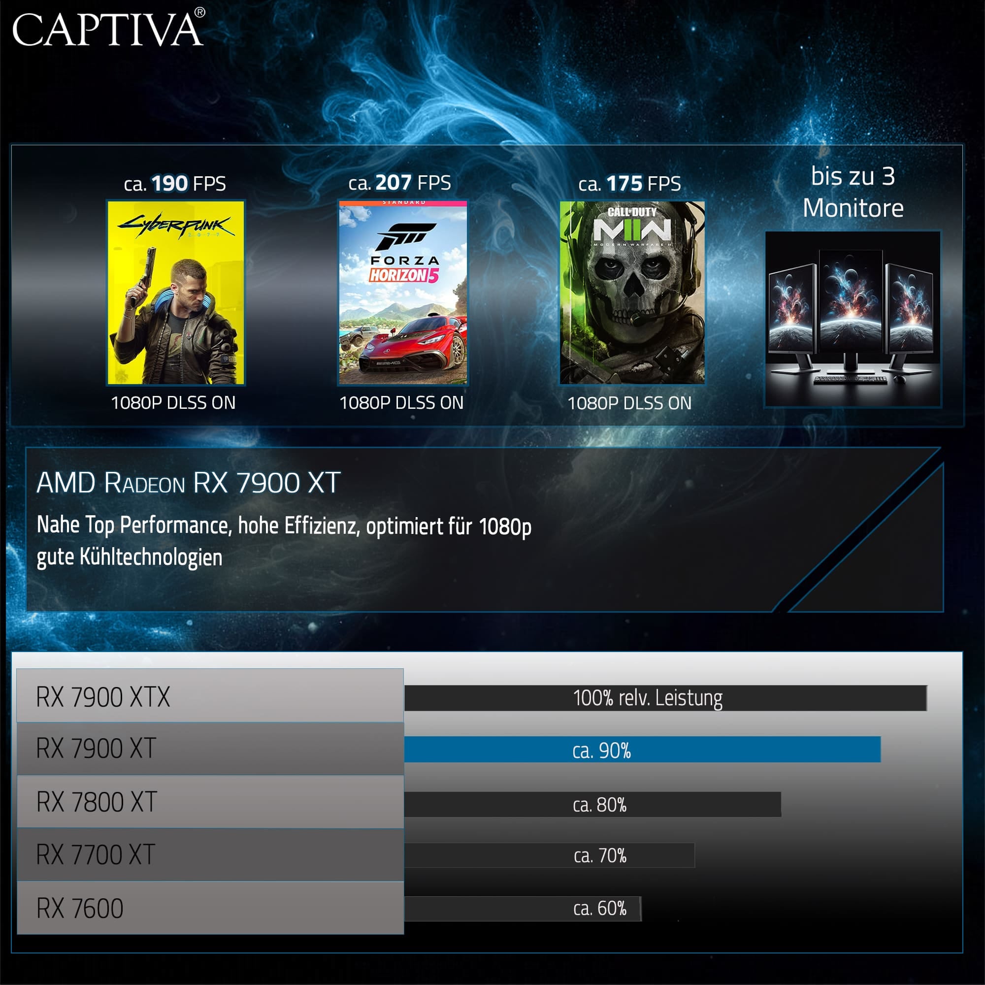 CAPTIVA Gaming-PC »Ultimate Gaming I72-842«