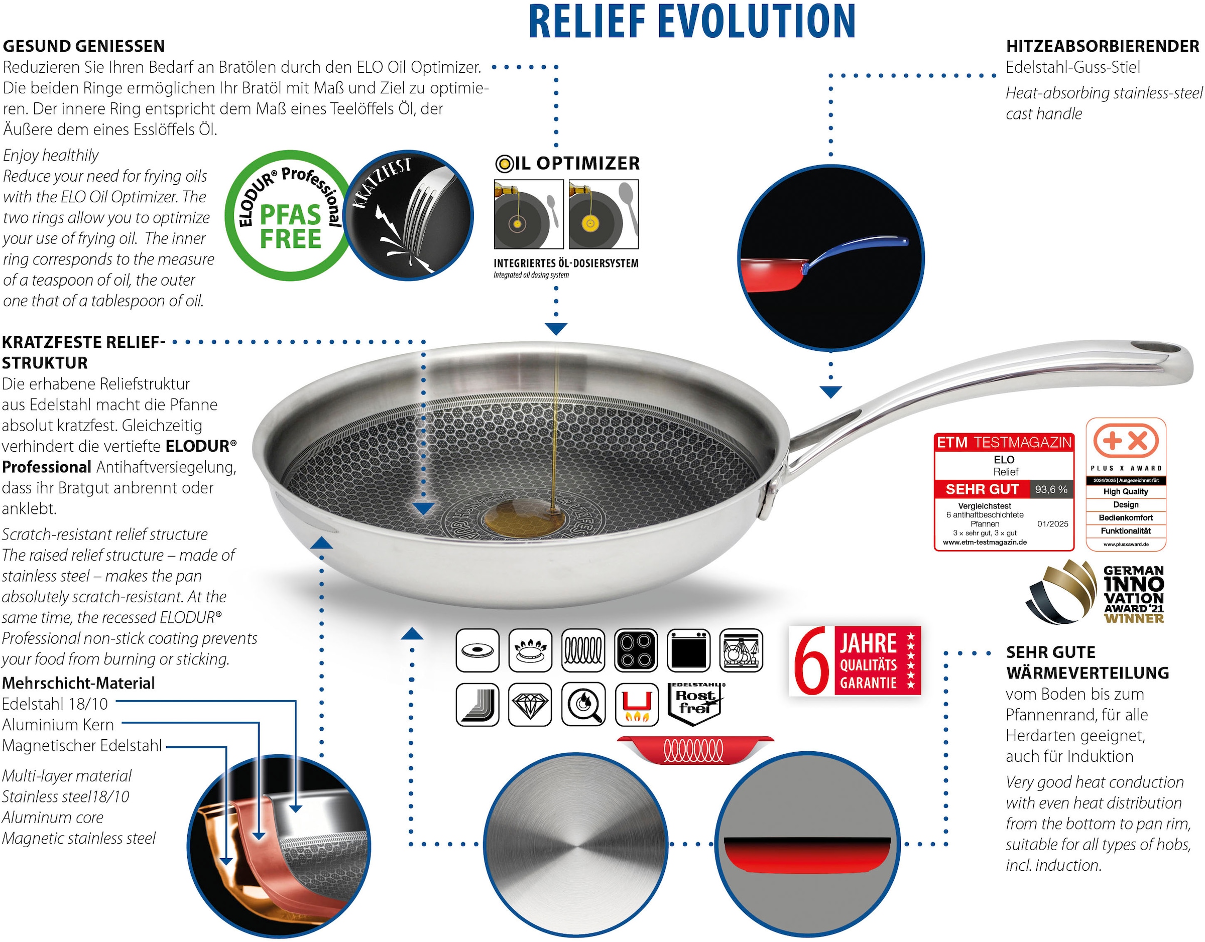 Elo Premium Sauteuse »Relief Evolution Sauteuse« 1 tlg. tlg. Edelstahl 18/10
