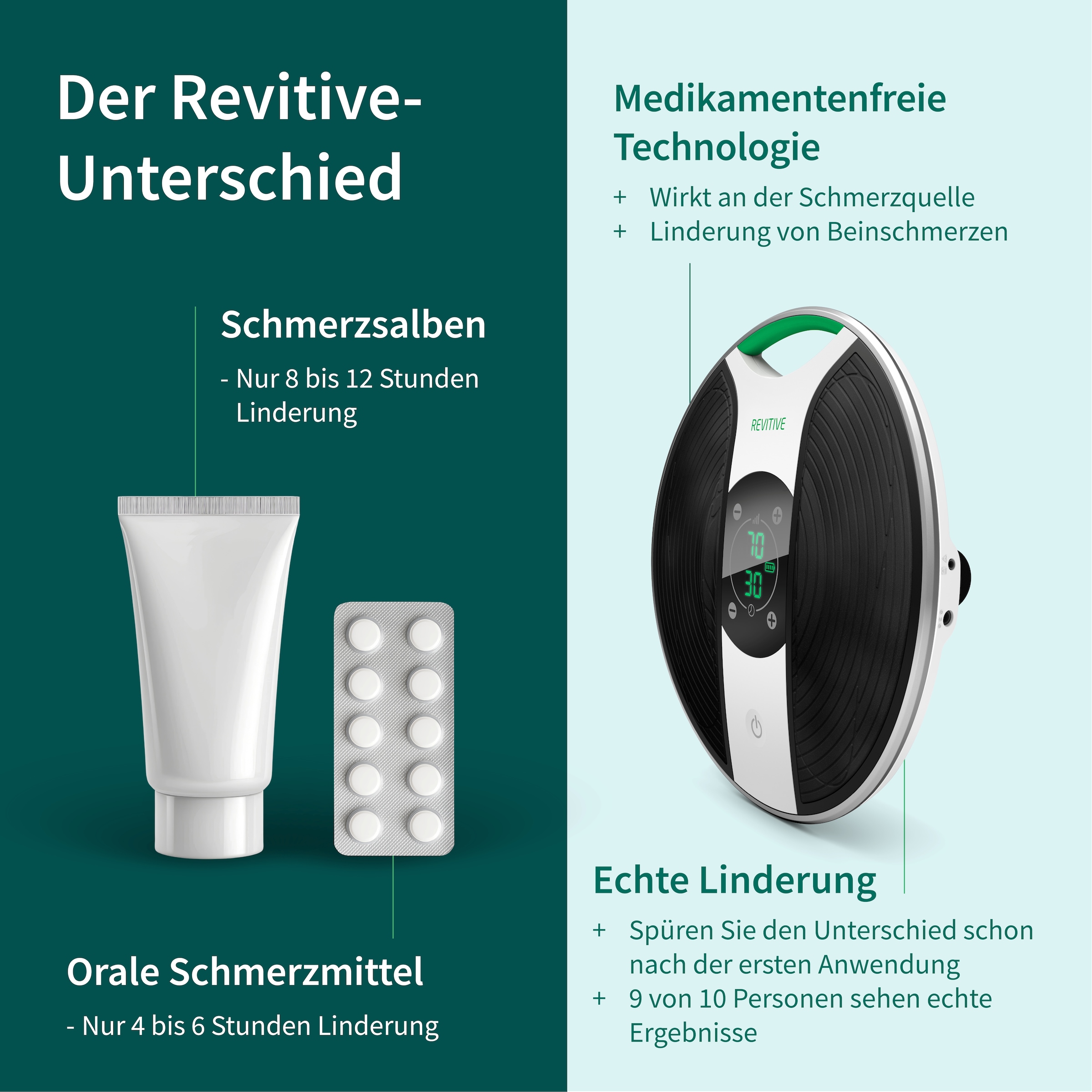 REVITIVE EMS-Gerät »Medic Plus Knie Durchblutungs-Stimulator« Lindert Beschwerden, schlechte Durchblutung, Schwellungen, Krämpfe